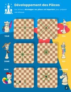 Page du cahier de vacances echecs - deplacement des pieces