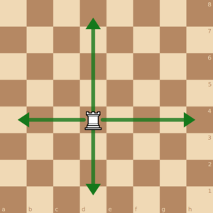 Déplacement de la Tour aux échecs : colonnes et rangées