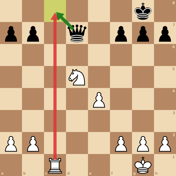 Attraction aux échecs : la tour se sacrifie en c8 avec échec et attire la dame noire sur la case piégée