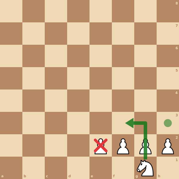 Quelle pièce peut sauter aux échecs : le cavalier saute par-dessus les pièces