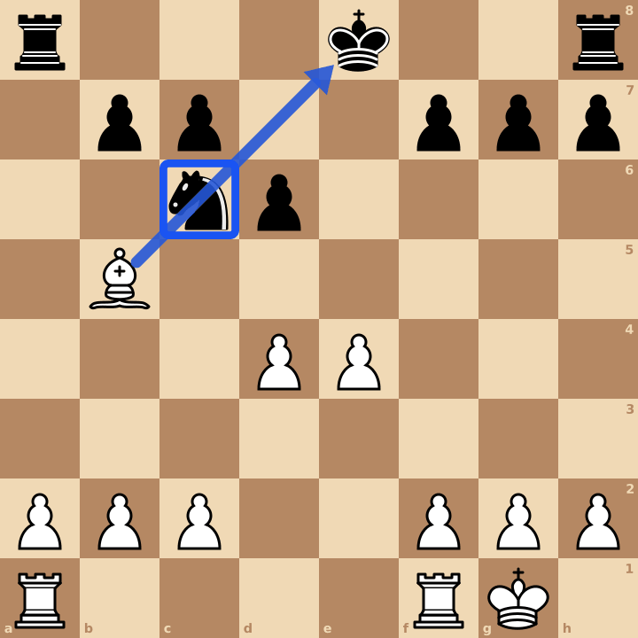 Clouage aux échecs : le fou b5 cloue le cavalier c6 sur le roi e8, le cavalier n’a pas le droit de bouger