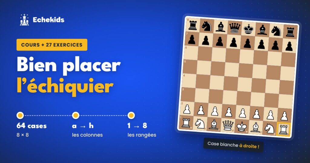 Comment placer l’échiquier : case blanche à droite, 64 cases, colonnes a à h et rangées 1 à 8