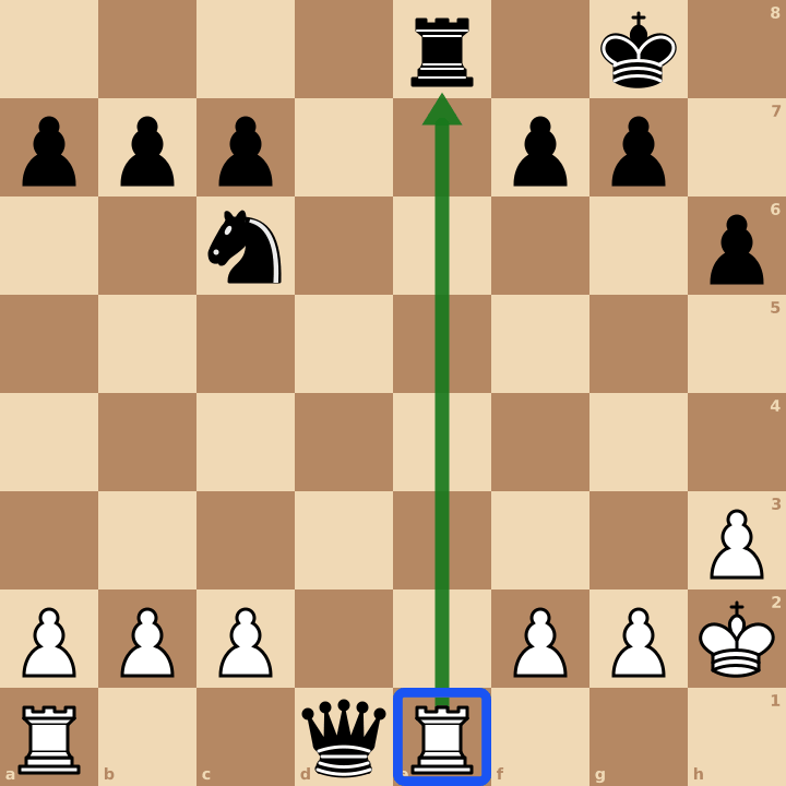 Coup intermédiaire aux échecs : la tour e1 prend la tour e8 avec échec avant de reprendre la dame