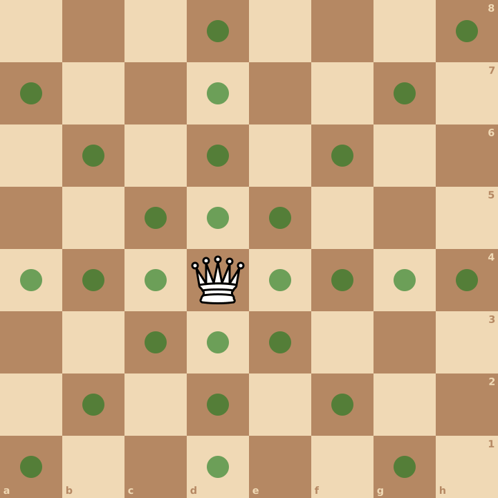 La dame, pièce la plus forte aux échecs, contrôle 27 cases depuis le centre de l’échiquier