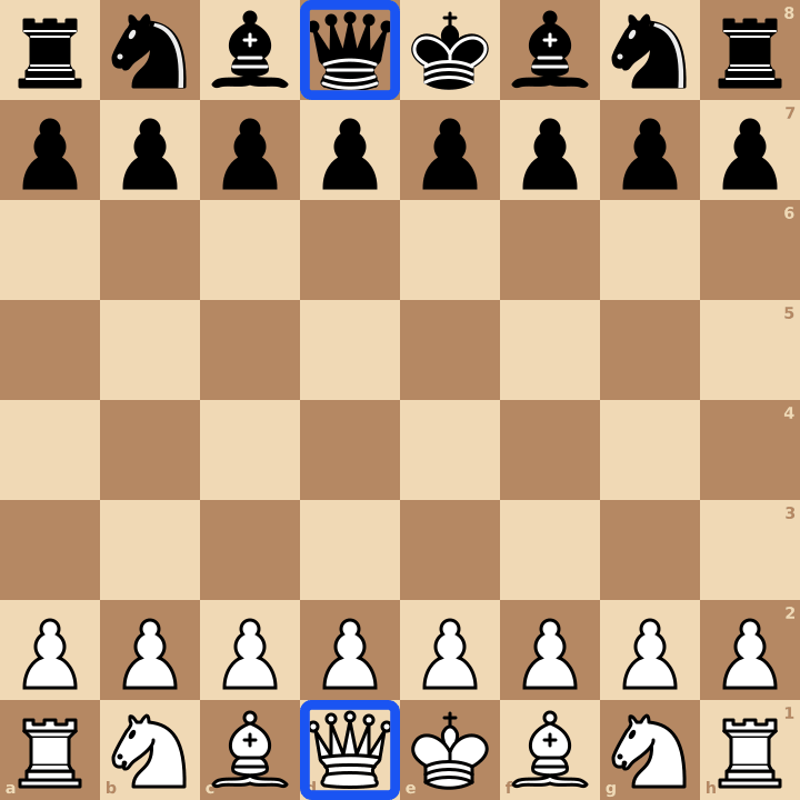 La dame aux échecs sur sa couleur : dame blanche sur case claire, dame noire sur case foncée