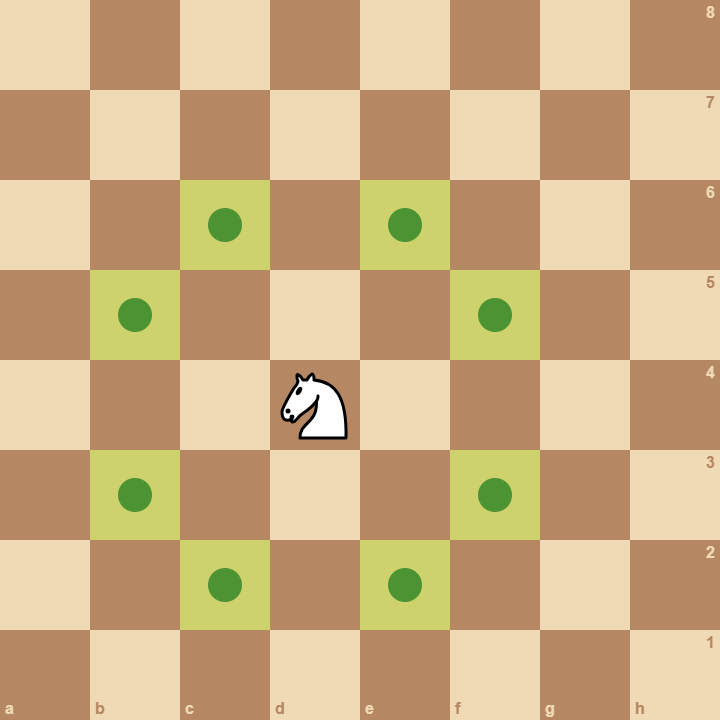 Déplacement du Cavalier aux échecs : les huit sauts en forme de L