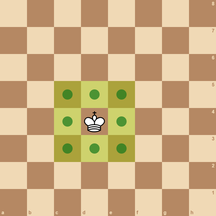 Déplacement du Roi aux échecs : une case dans toutes les directions