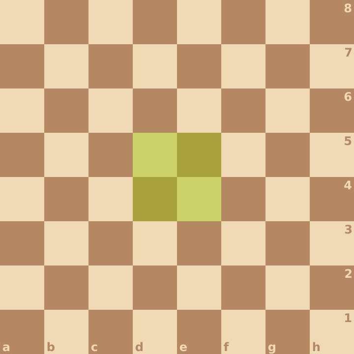 Échiquier d’échecs : les quatre cases du centre d4, e4, d5 et e5