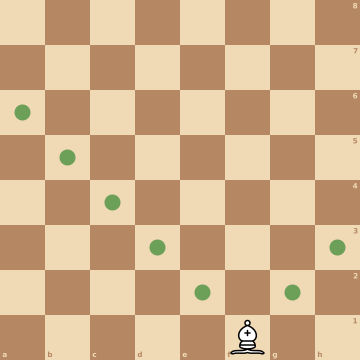 Le fou aux échecs reste toujours sur des cases de la même couleur