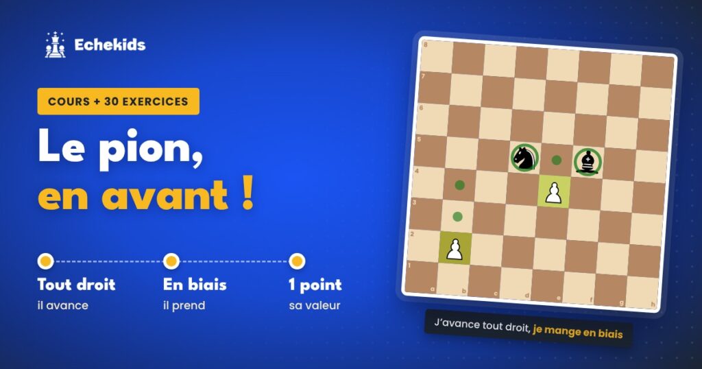 Le pion aux échecs : il avance tout droit, prend en diagonale et vaut 1 point