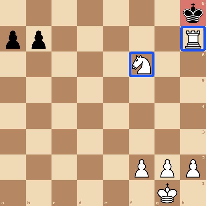 Mat des Arabes aux échecs : la tour h7, protégée par le cavalier f6, mate le roi noir dans le coin