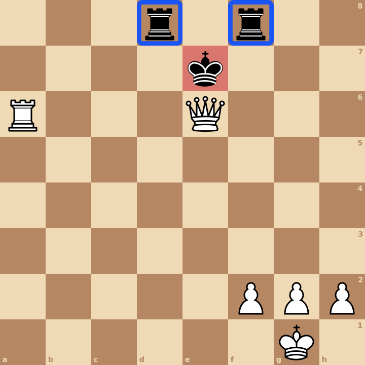 Mat du guéridon aux échecs : la dame e6, protégée par la tour a6, mate le roi noir e7 coincé par ses tours d8 et f8