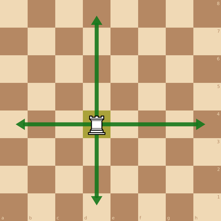 Origines des échecs : le char avance tout droit, comme la tour