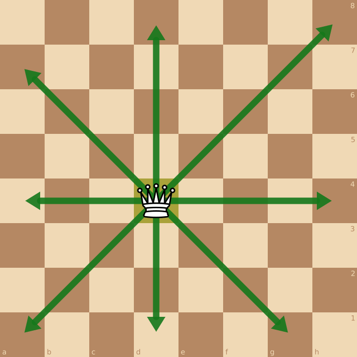 Origines des échecs : la dame moderne traverse tout l’échiquier