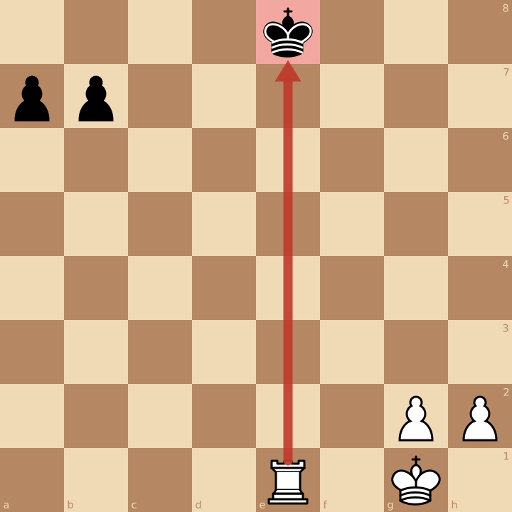 Origines des échecs : « shah », le roi est attaqué