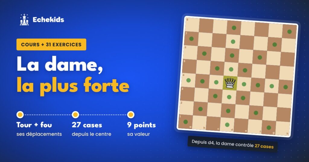 La dame, pièce la plus forte aux échecs : tour + fou, 27 cases depuis le centre, 9 points