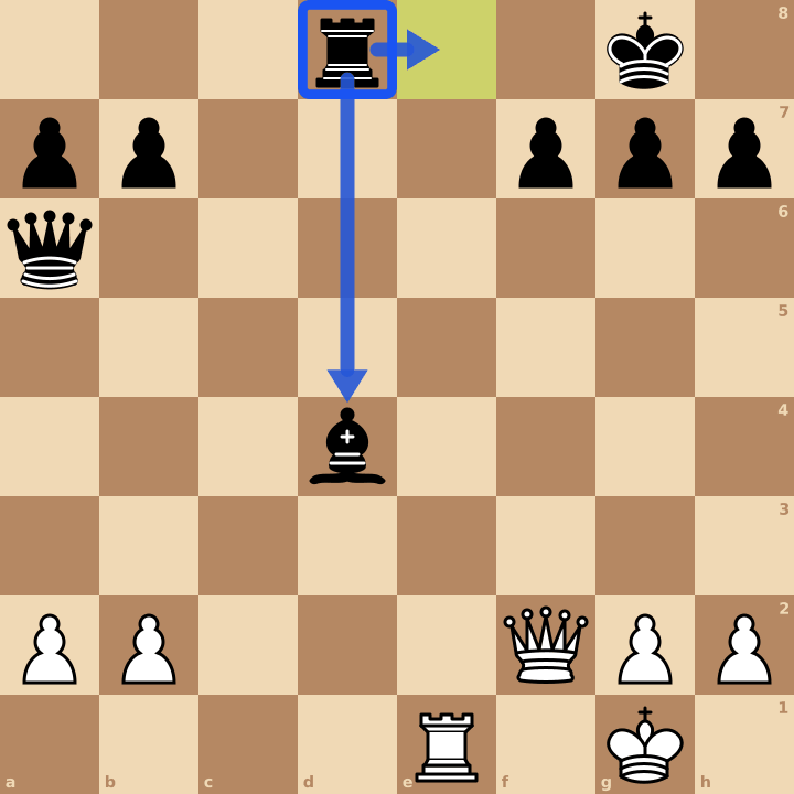 Pièce surchargée aux échecs : la tour d8 protège le fou d4 et surveille aussi la case e8