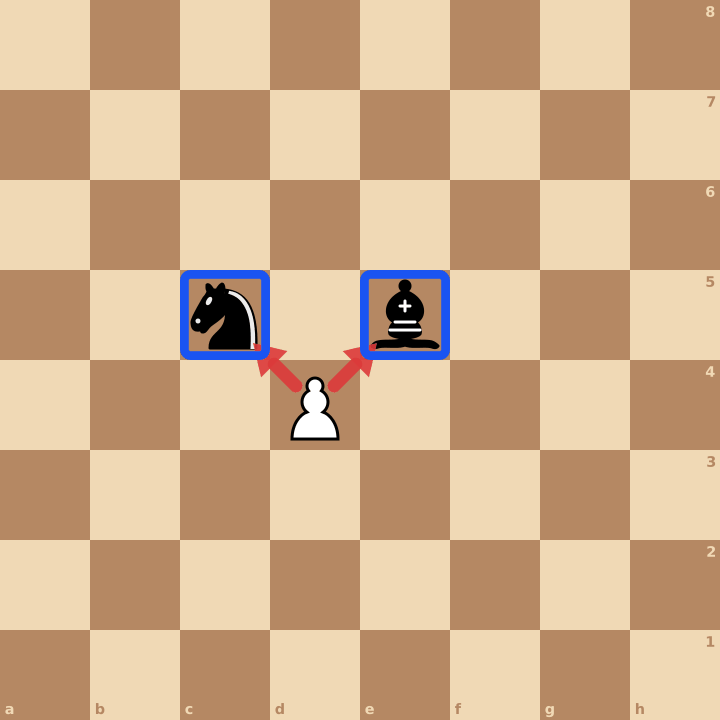 Prise avec le pion aux échecs : en diagonale, d’une case vers l’avant