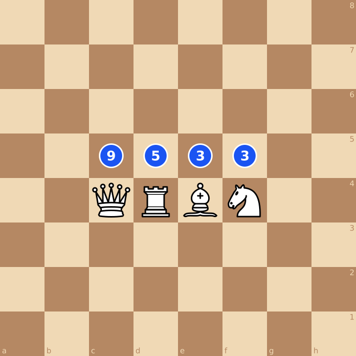 Promotion du pion aux échecs : dame, tour, fou ou cavalier