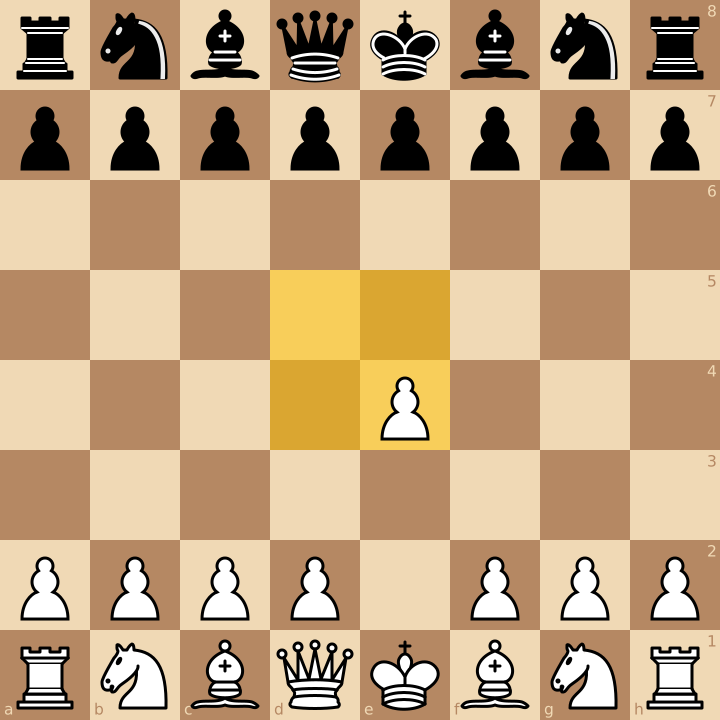 Bien commencer une partie d’échecs : les 4 cases du centre