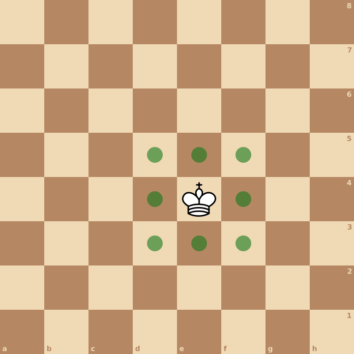 Déplacement du roi aux échecs : une case dans tous les sens, 8 cases depuis e4