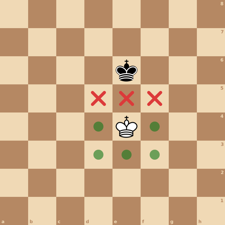 Aux échecs, les deux rois ne se touchent jamais : il reste toujours une case entre eux