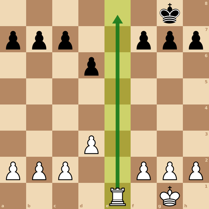 La tour aux échecs sur une colonne ouverte, sans pion devant elle