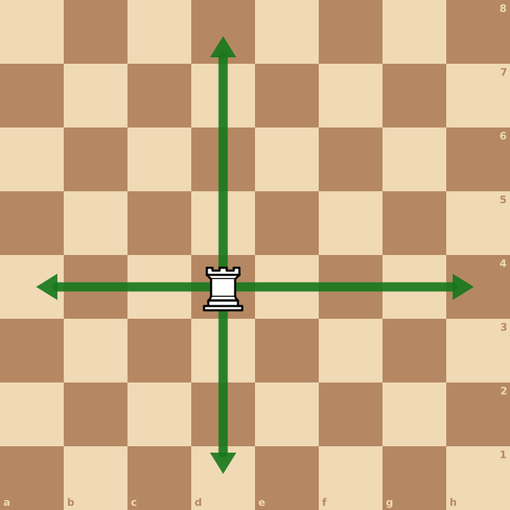 Déplacement de la tour aux échecs : en ligne droite, en croix, depuis d4